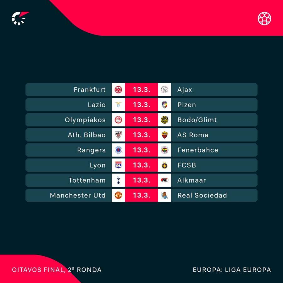 Os jogos dos oitavos de final da Liga Europa