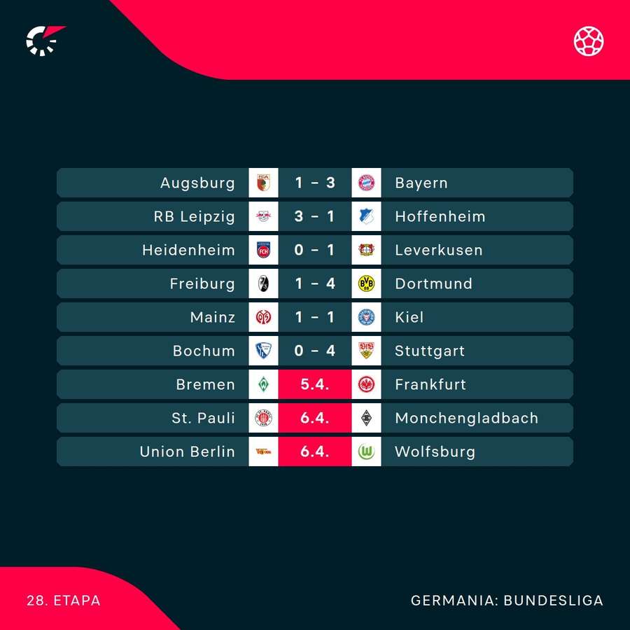 Rezultate Bundesliga