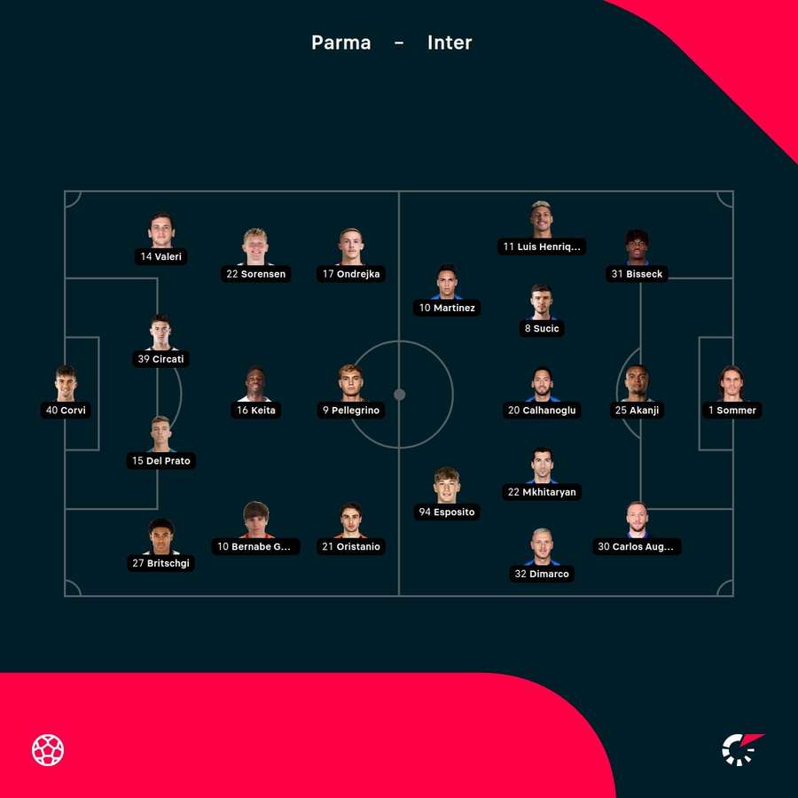 Echipele de start Echipele de start