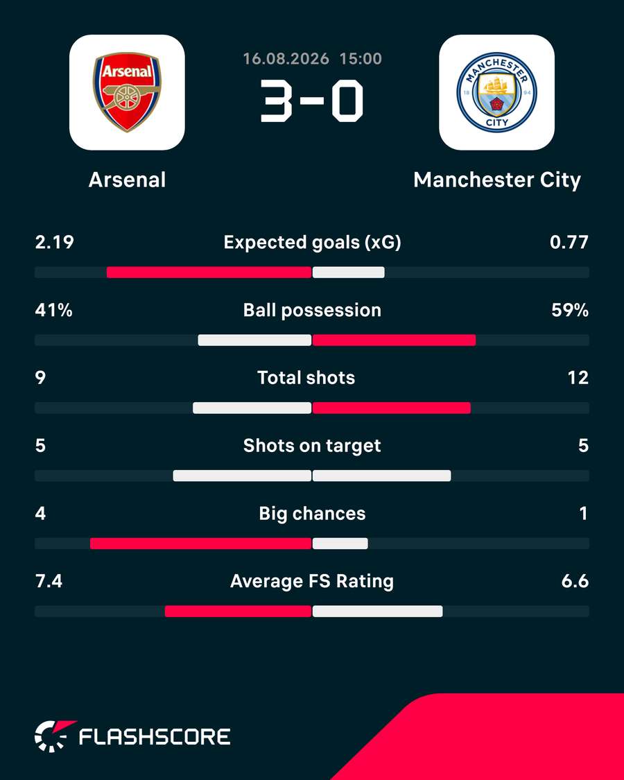 Key match stats Key match stats