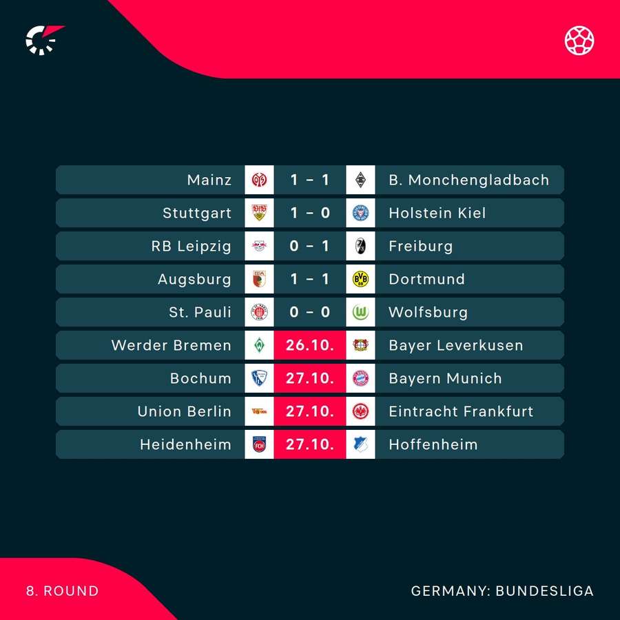 Bundesliga current scores