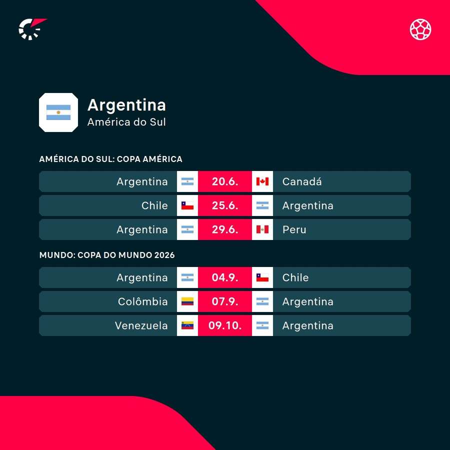 Os próximos jogos da Argentina