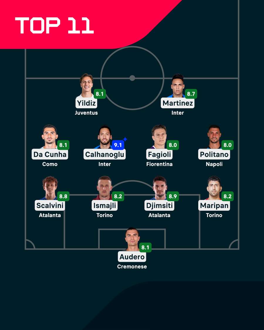 I migliori di giornata