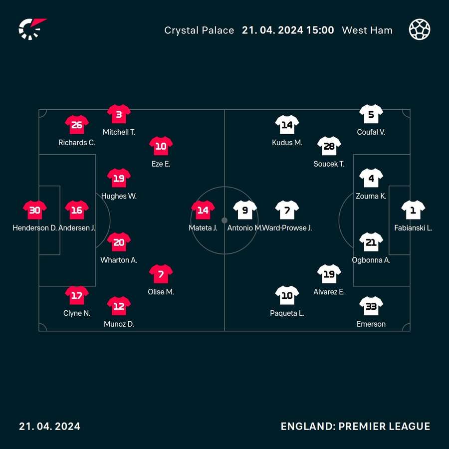 Palace v West Ham