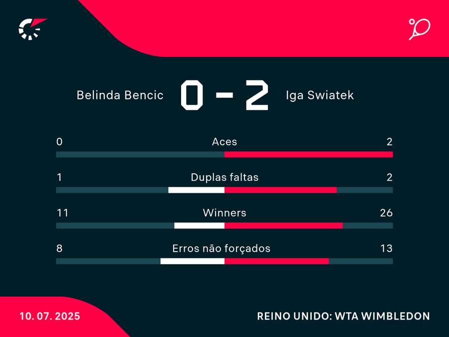 Números da semi