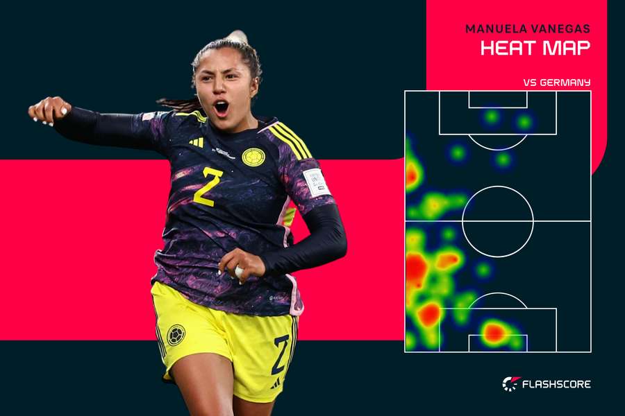 Manuela Vanegas heat map against Germany