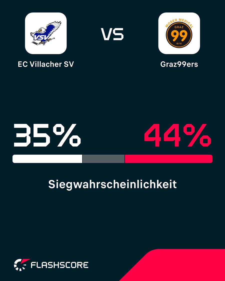 ICE Hockey League: Die Chancenverteilung für die Partie VSV vs. Graz99ers