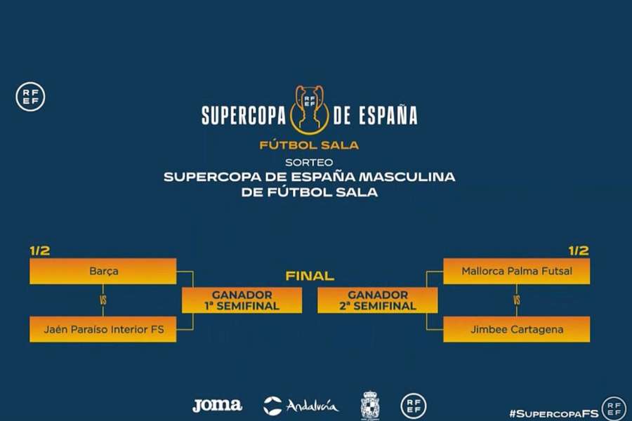 Cuadro de la Supercopa de España de futsal