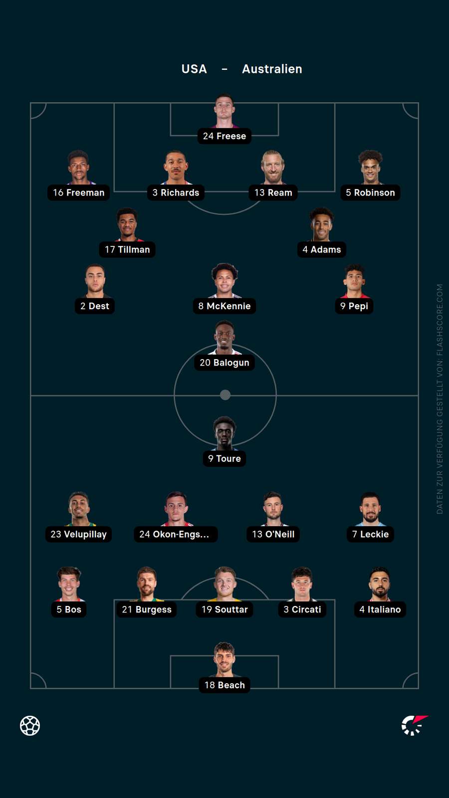 Aufstellung: USA vs. Australien Aufstellung: USA vs. Australien