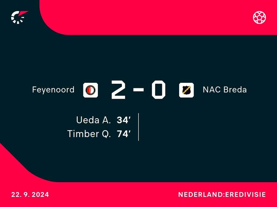 Goalgetters Feyenoord-NAC Breda