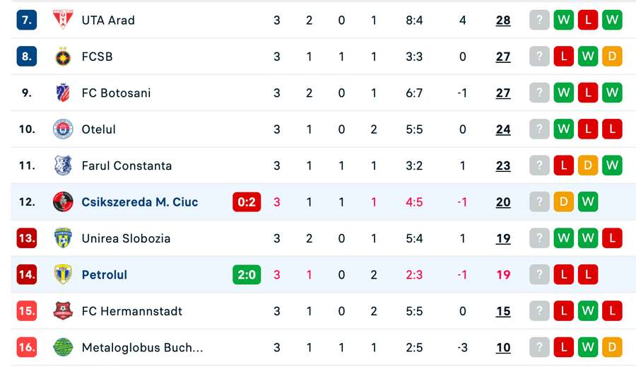 Clasament play-out Superliga după etapa #3 Clasament play-out Superliga după etapa #3