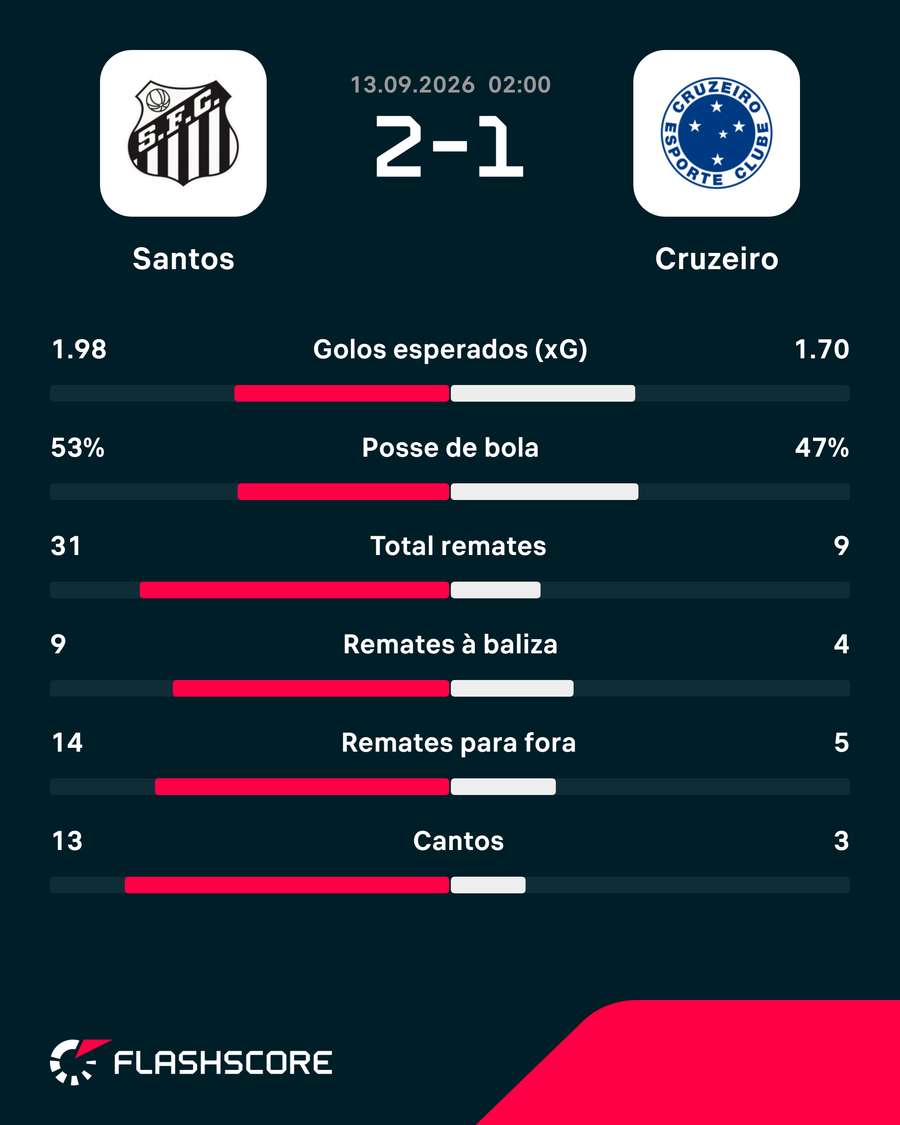 Os números da partida Os números da partida
