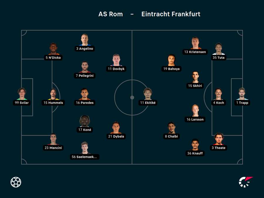 Aufstellungen Rom vs. Frankfurt
