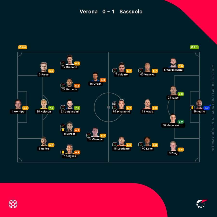 Notas del partido