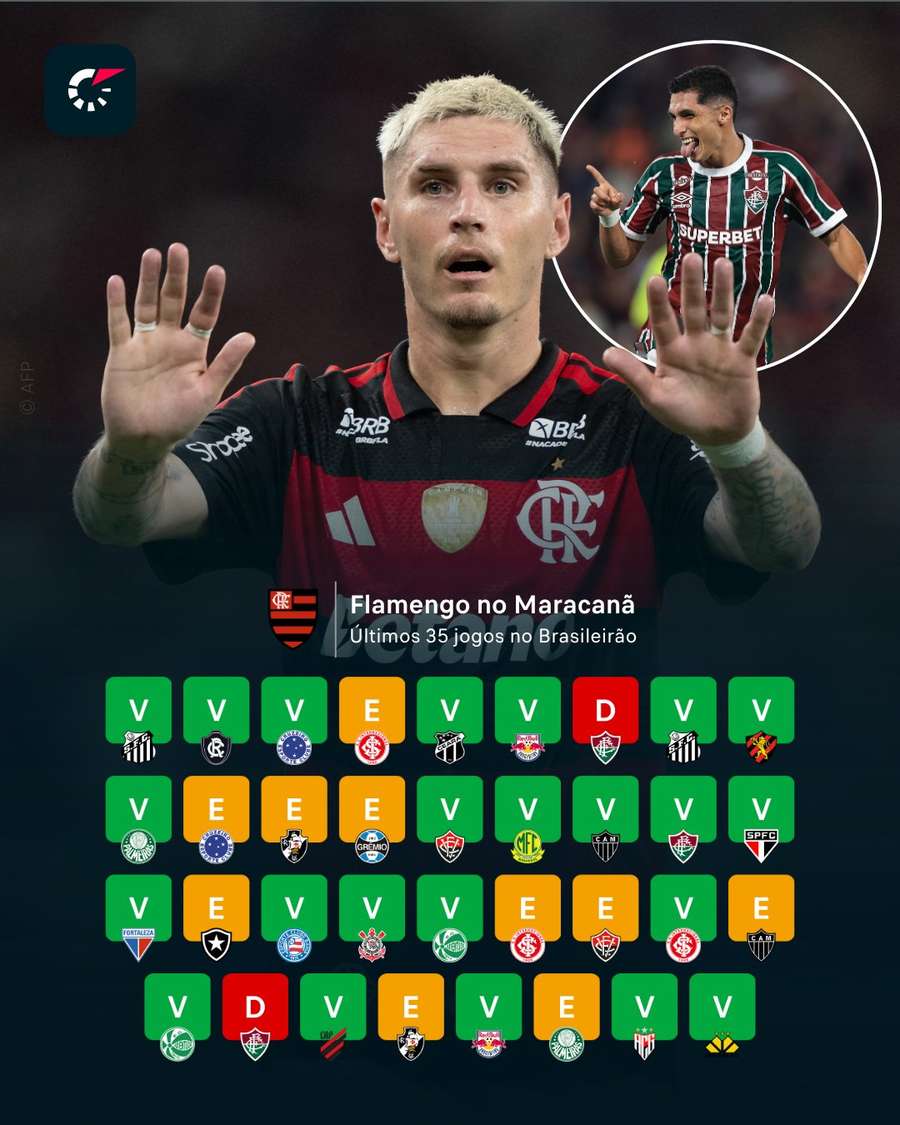 Retrospecto recente do Flamengo no Maracanã Retrospecto recente do Flamengo no Maracanã