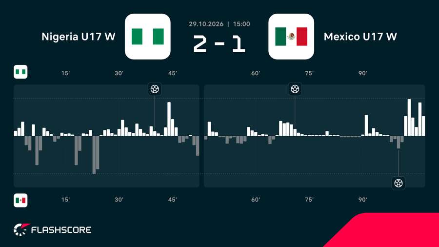 Match momentum Match momentum