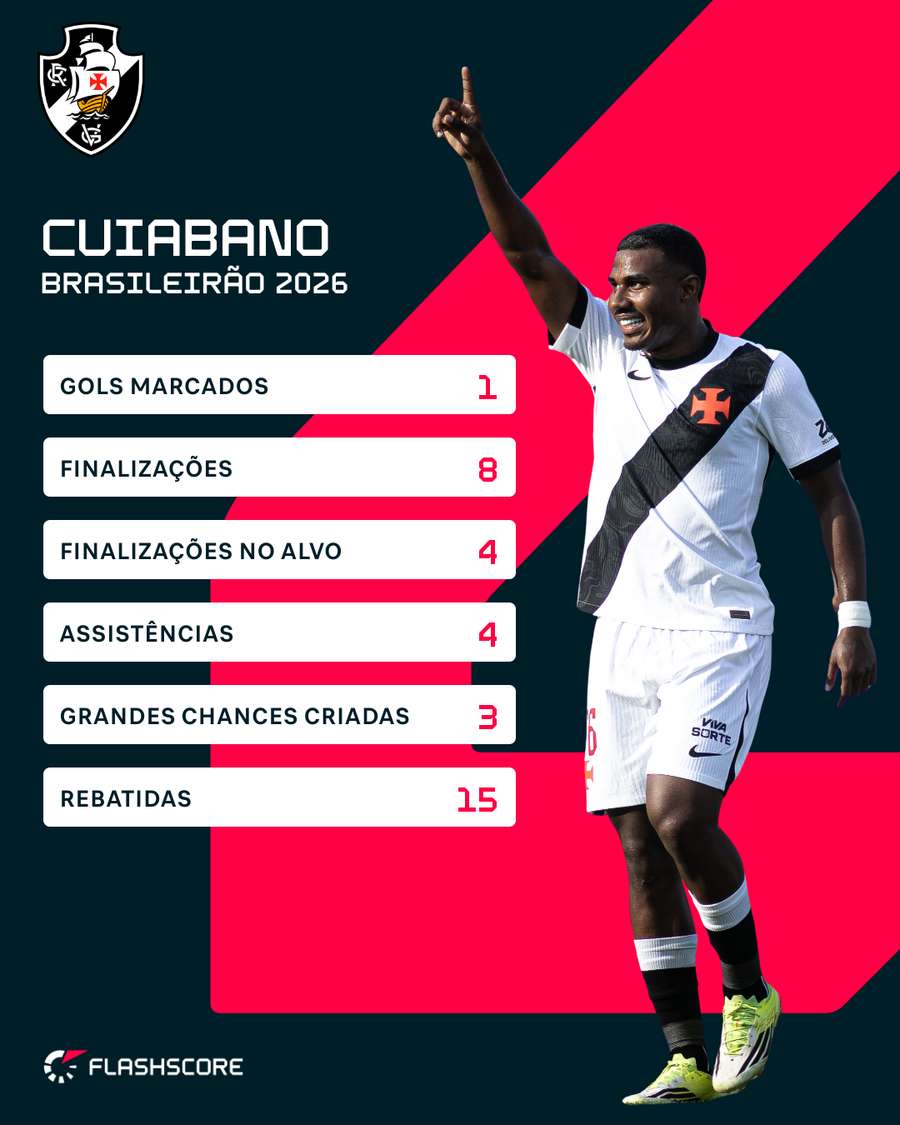 Números de Cuiabano