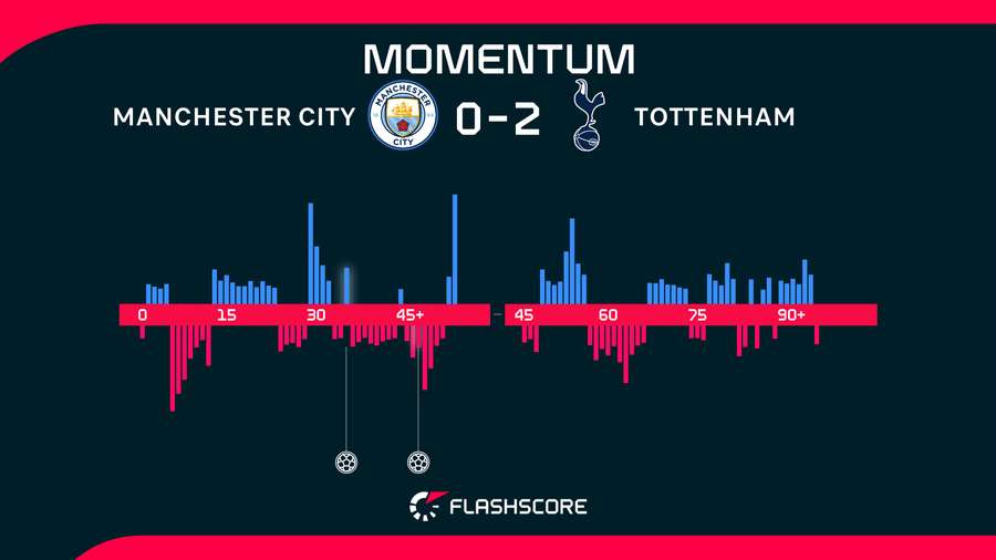 Momentum Momentum