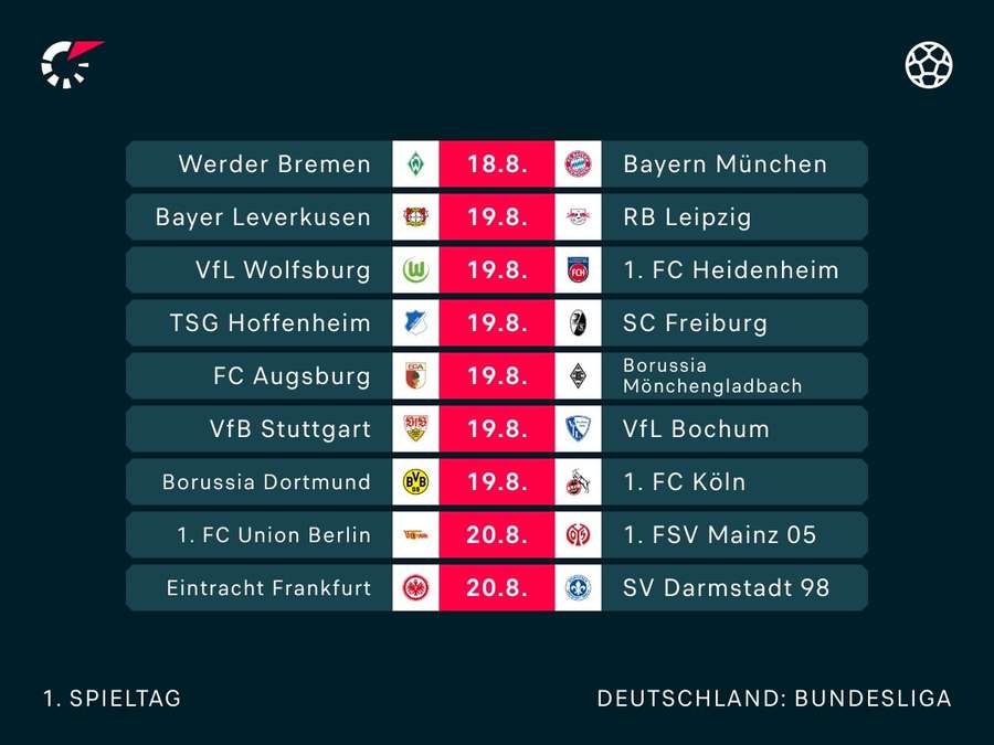 Bundesliga 2023/24 - Der 1. Spieltag im Überblick