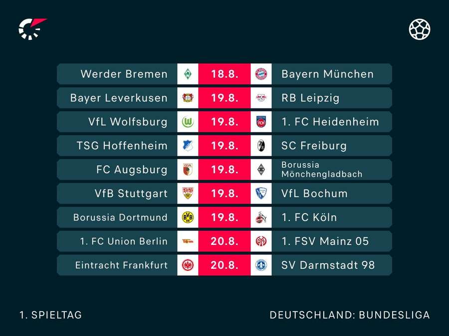 Classement Bundesliga Journée 6 2022 2023