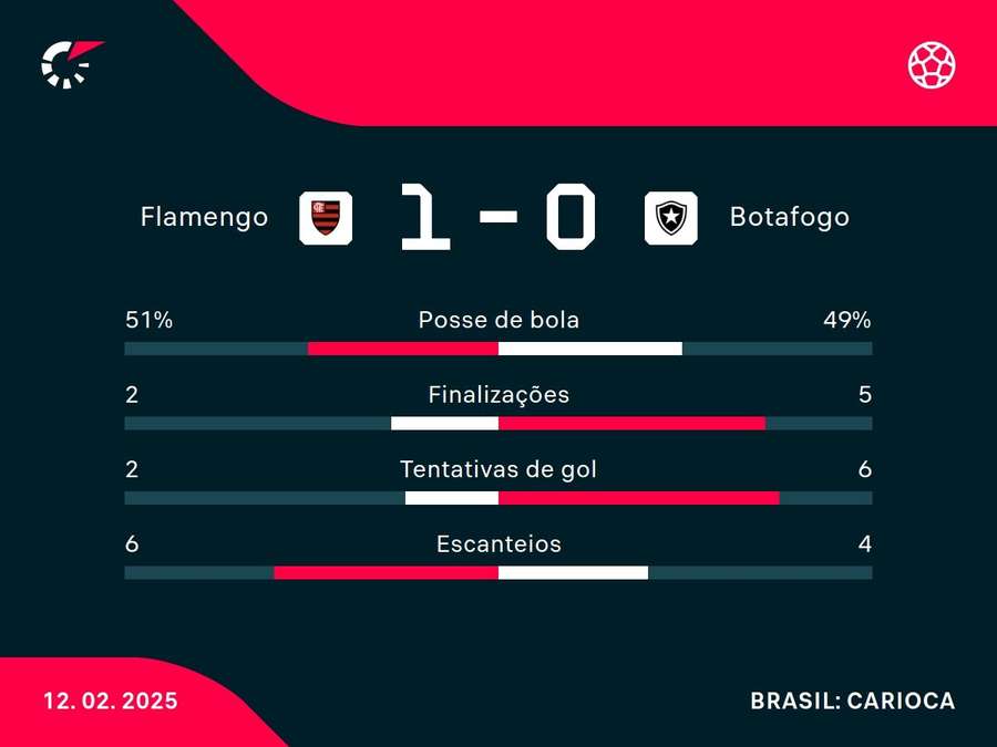Números do jogo