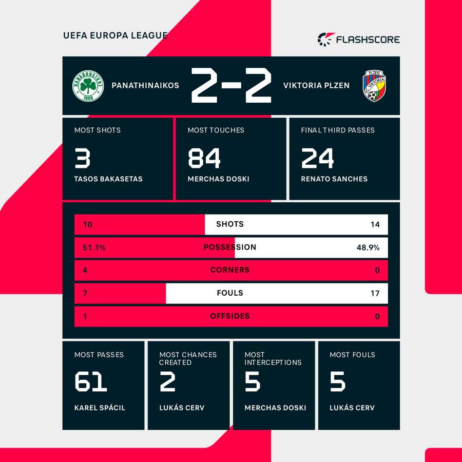 Key match stats