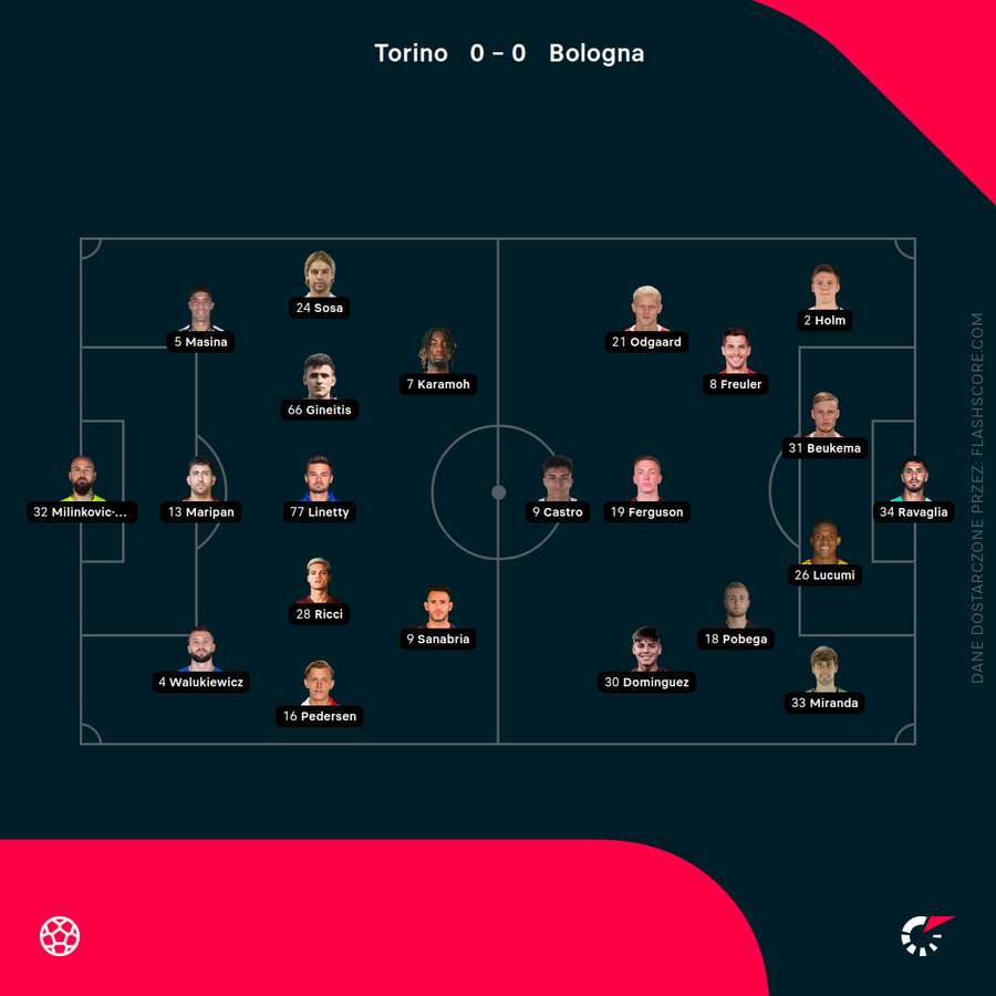 Składy na mecz Torino - Bologna