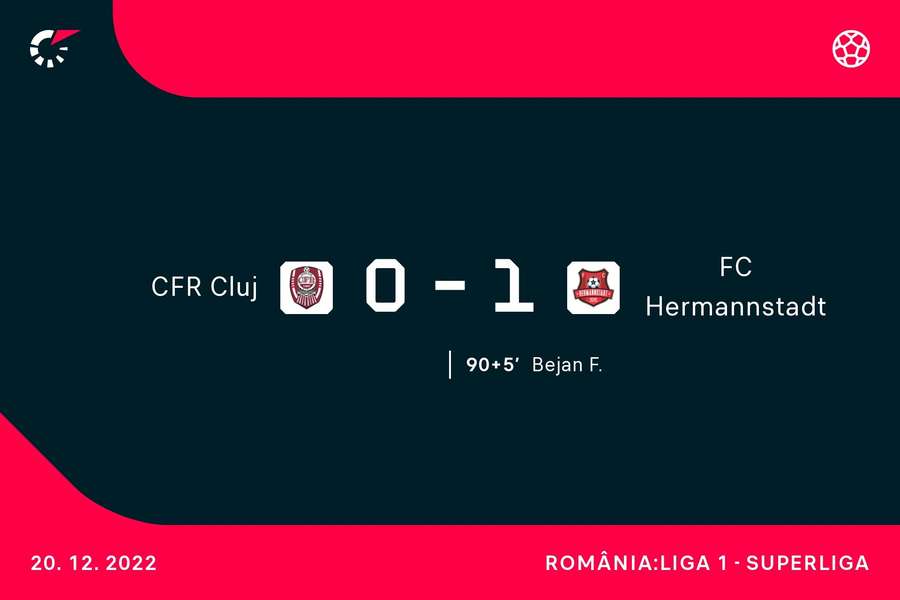 CFR Cluj - Hermannstadt 0-1: Sibienii dau lovitura în ultimul minut