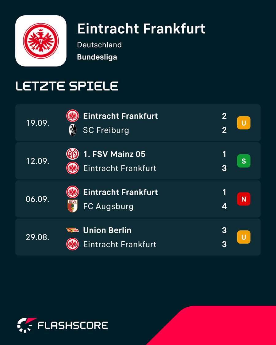 Letzten Partien von Eintracht Frankfurt