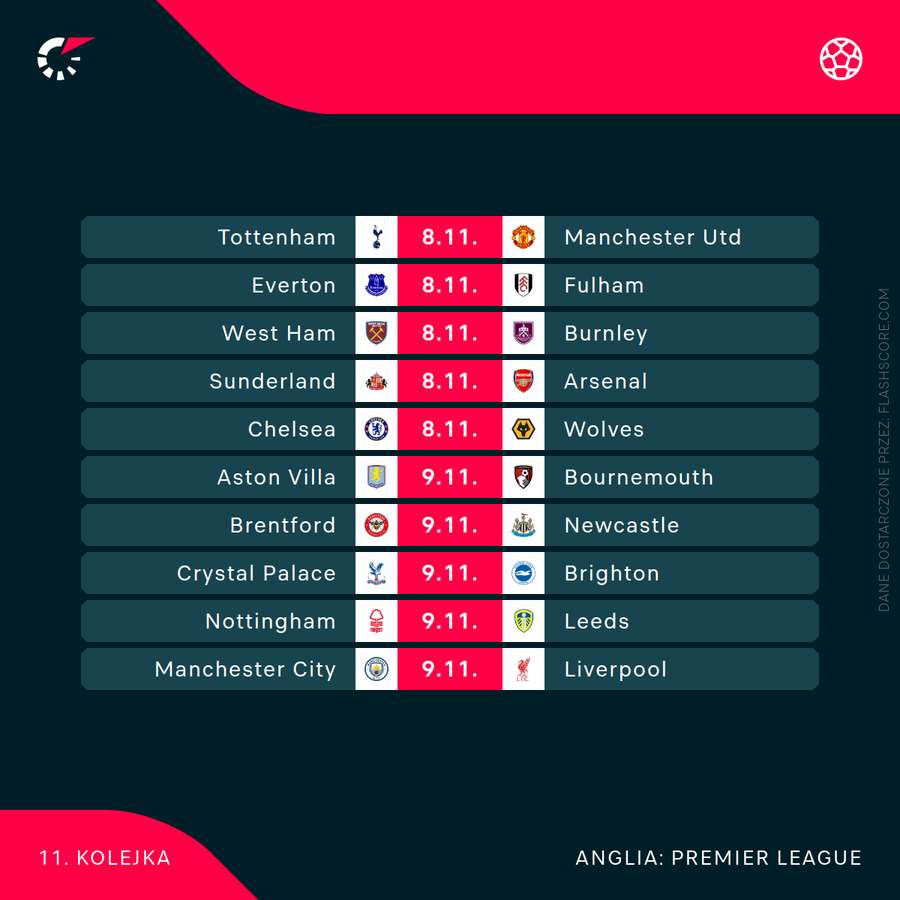 Plan 11. kolejki Premier League Plan 11. kolejki Premier League