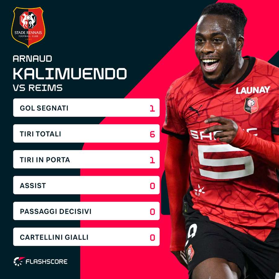 I numeri di Kalimuendo I numeri di Kalimuendo