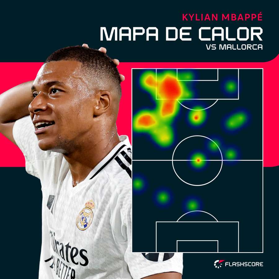 Así se movió Mbappé, que en principio partía como delantero centro.