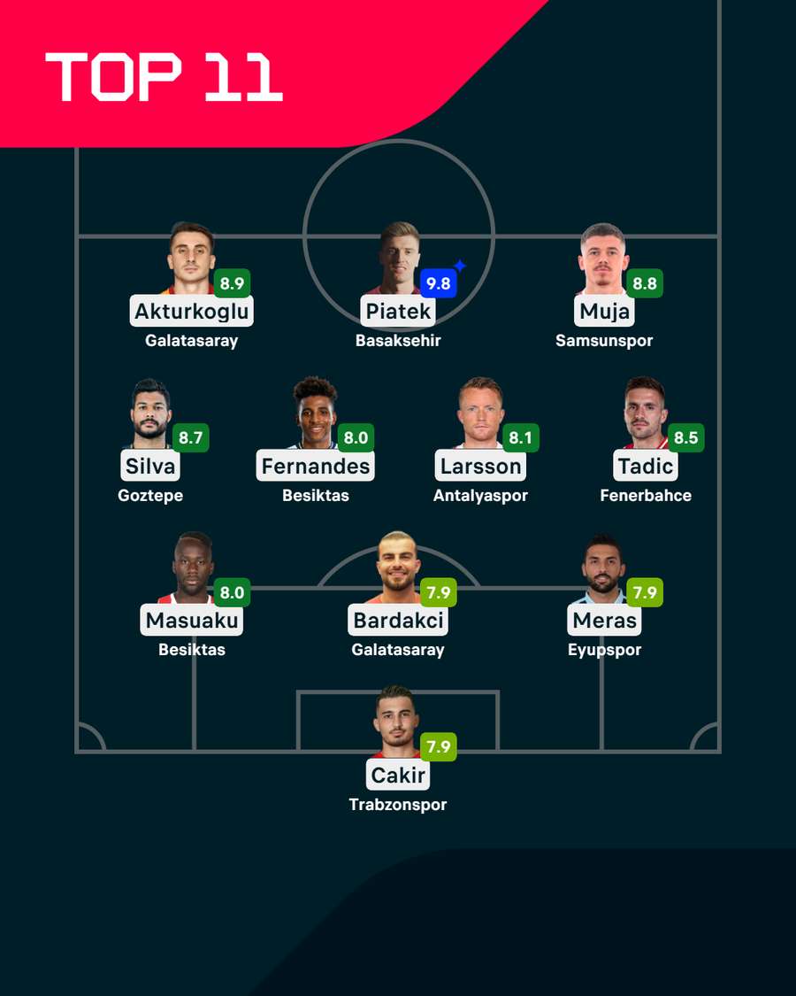 Super Lig Team of the Week