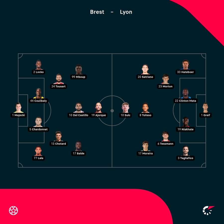 Brest - Lyon lineups