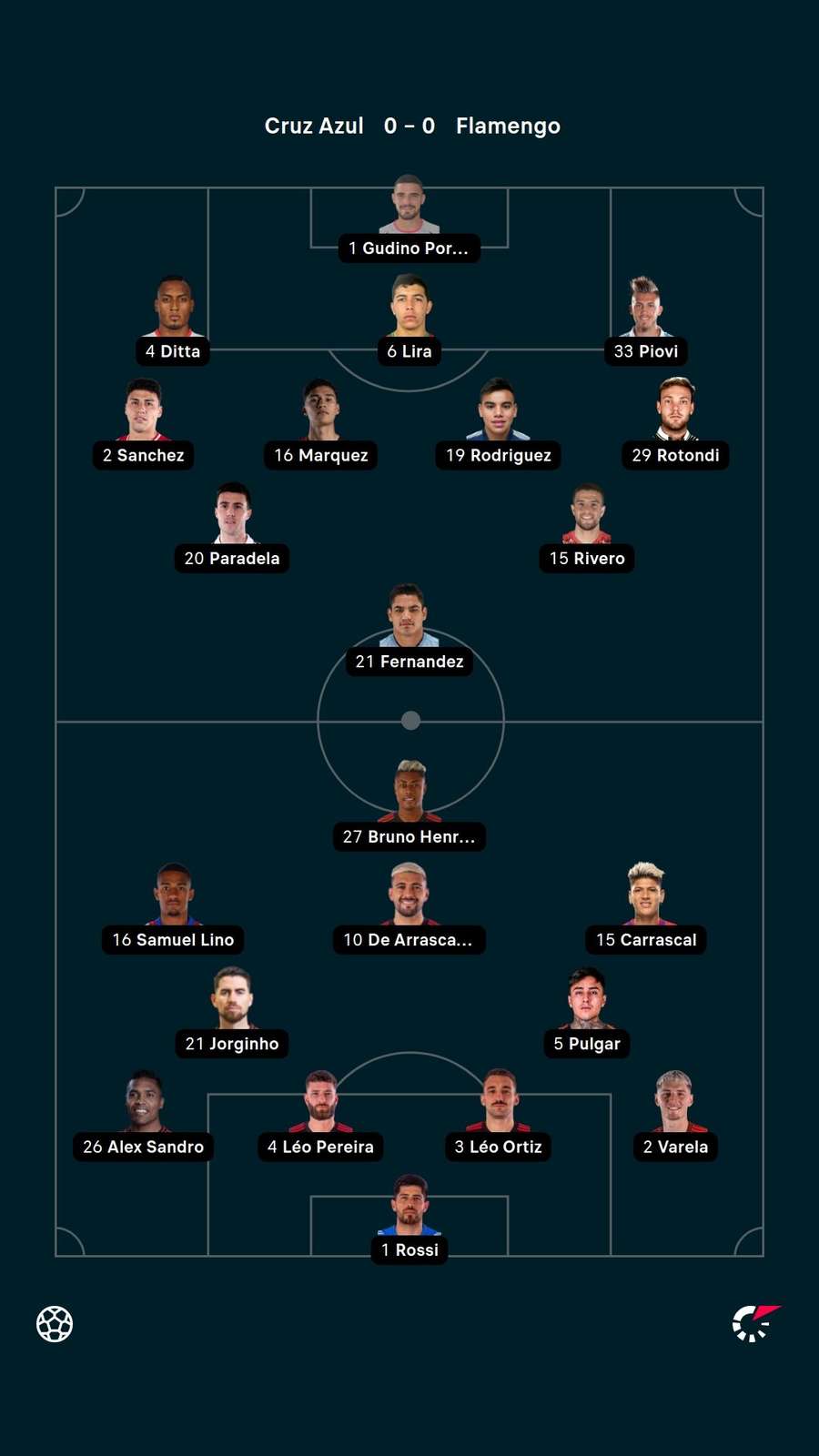 Escalações de Cruz Azul e Flamengo Escalações de Cruz Azul e Flamengo