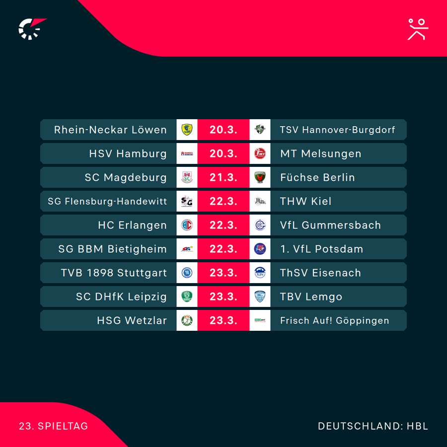 Der 23. Spieltag im Überblick