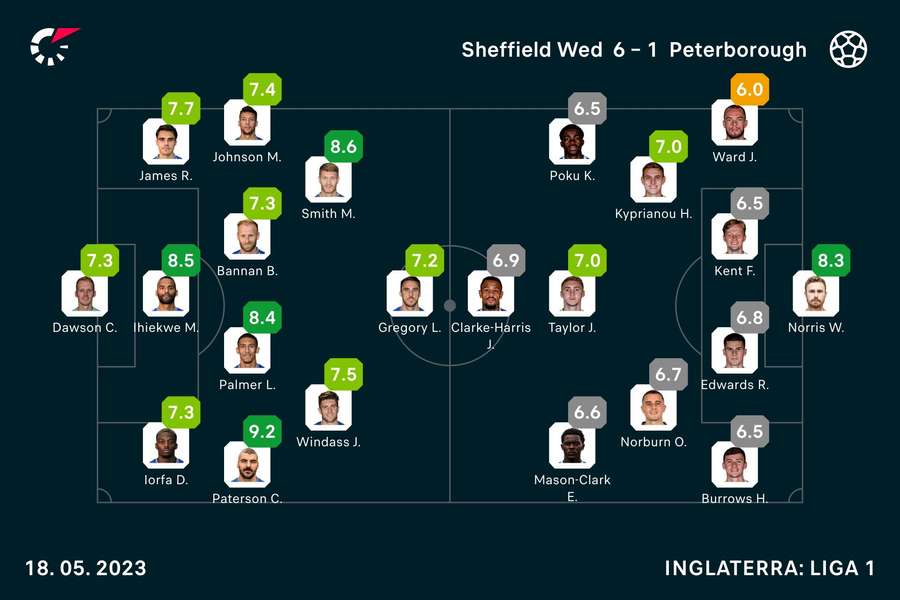 Para a história: Sheffield Wednesday vira 4-0 e vai à final do play-off