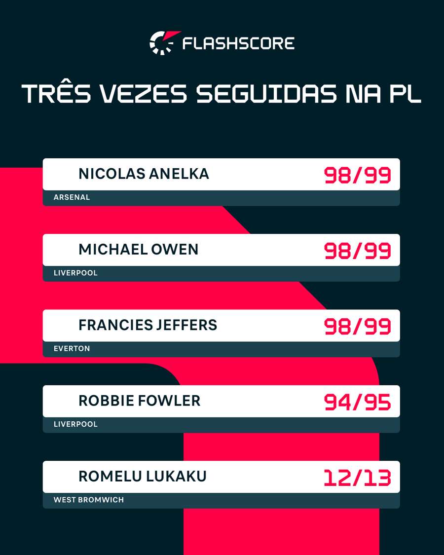 Marcadores da PL aos 19 anos