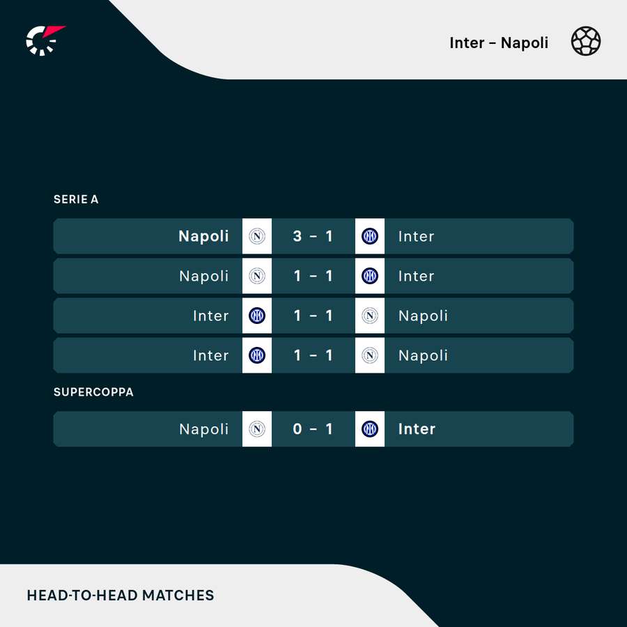 I precedenti più recenti