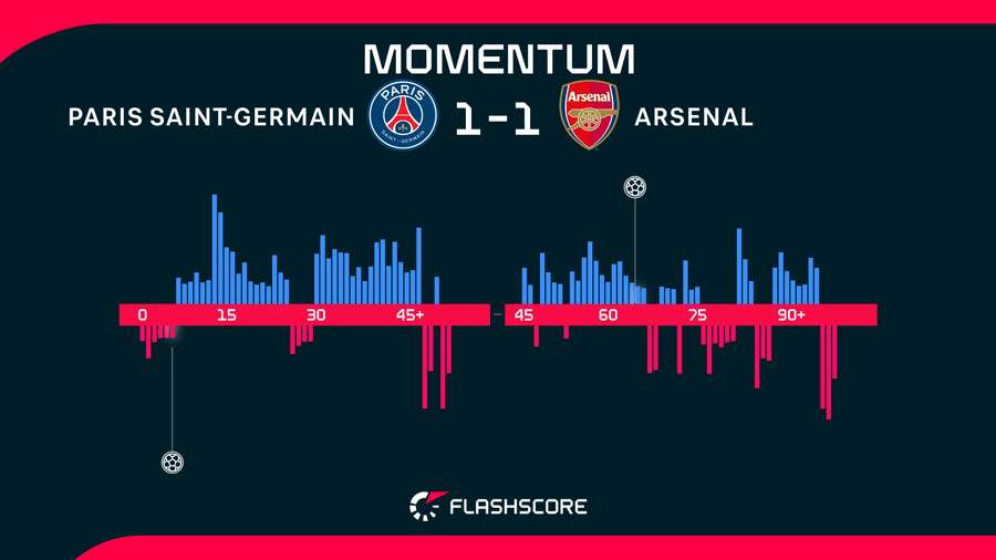 Momentum