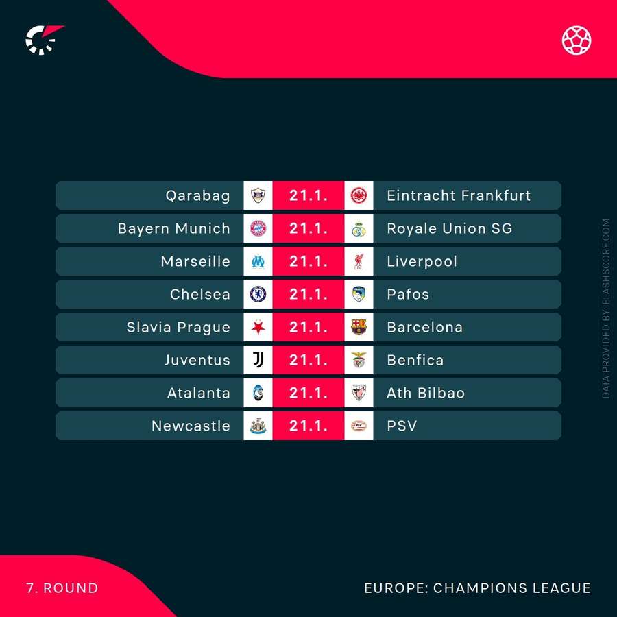 Current round of fixtures