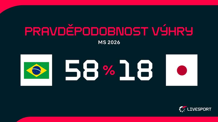 Brazílie bude v utkání favoritem.