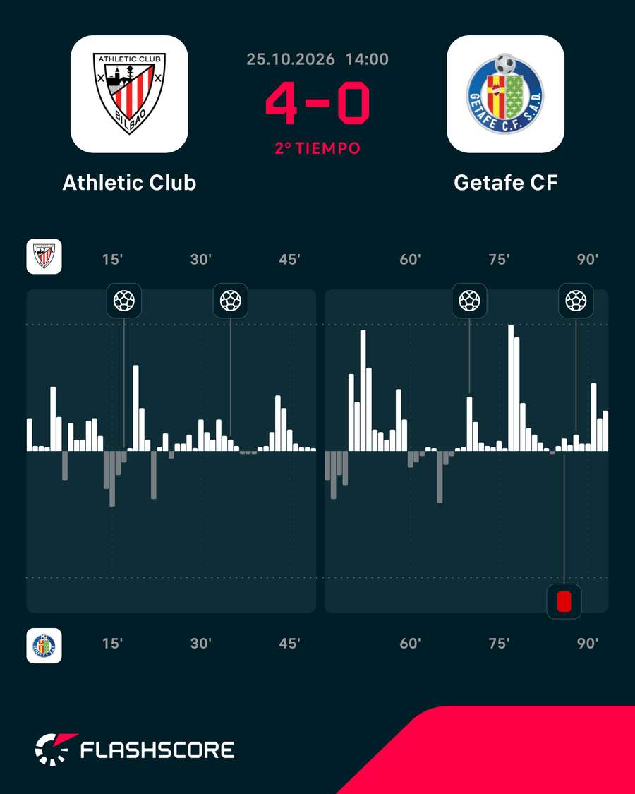 Los momentos del partido