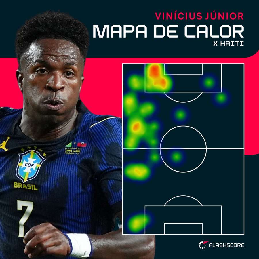 Mapa de calor de Vini Jr. em Brasil 3x0 Haiti Mapa de calor de Vini Jr. em Brasil 3x0 Haiti