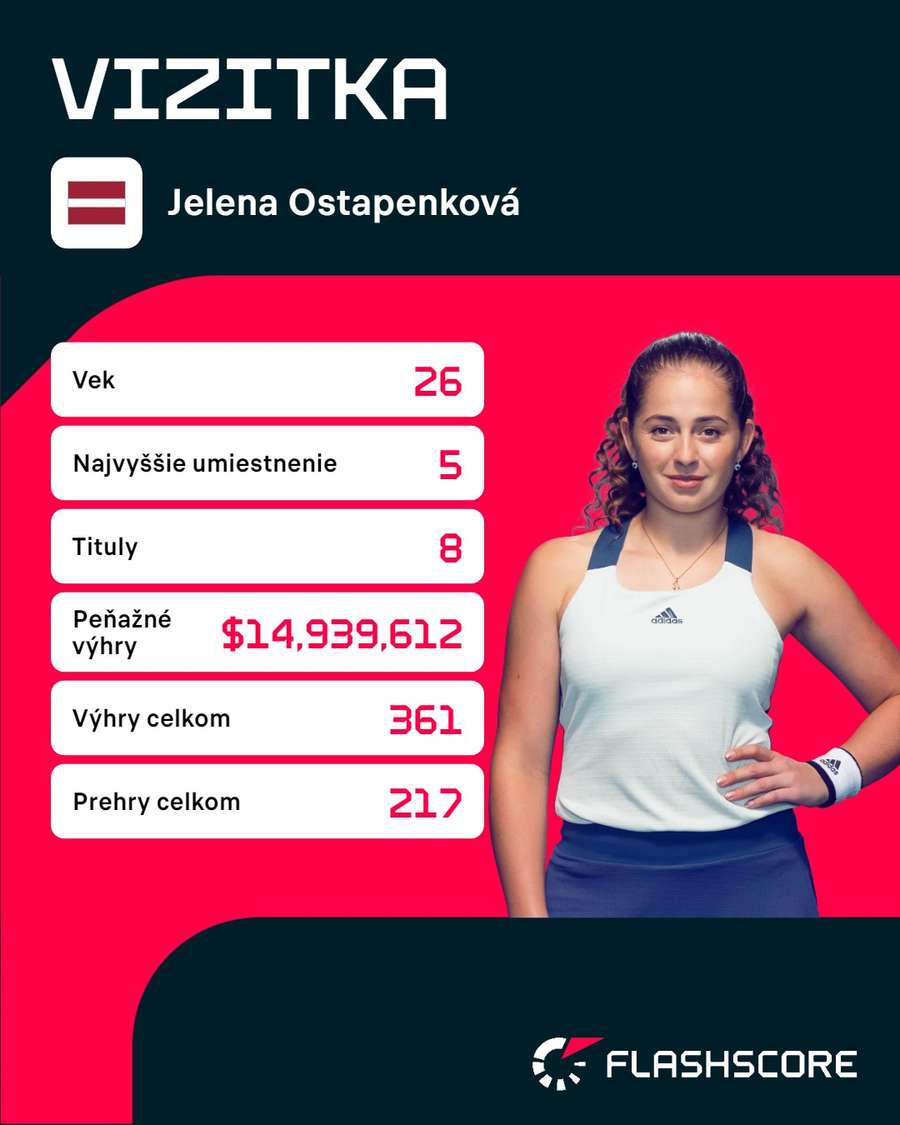 Vizitka Jeleny Ostapenkovej.