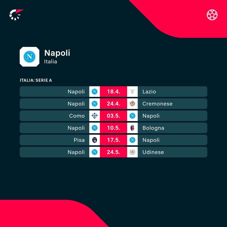 Le prossime partite del Napoli