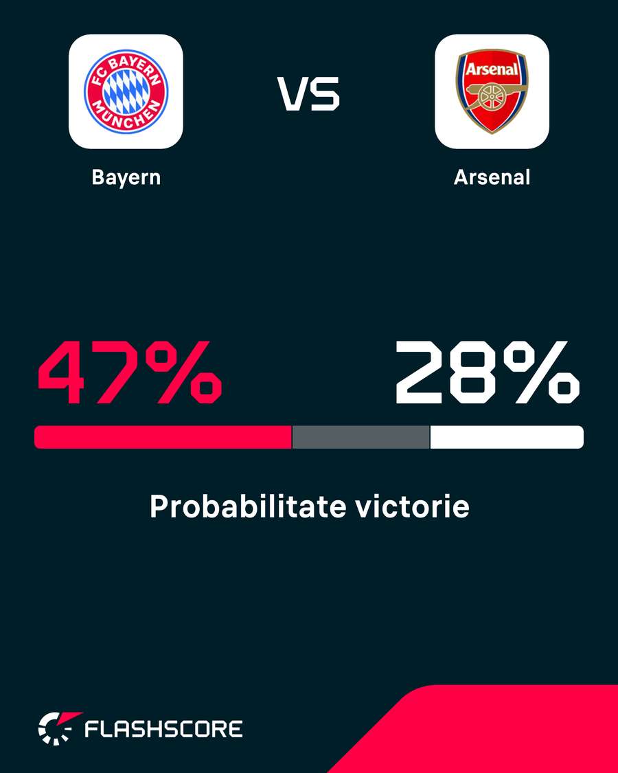 Probabilitate victorie Probabilitate victorie