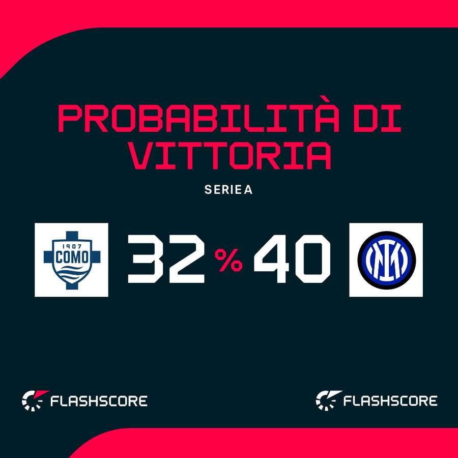 Le probabilità di vittoria