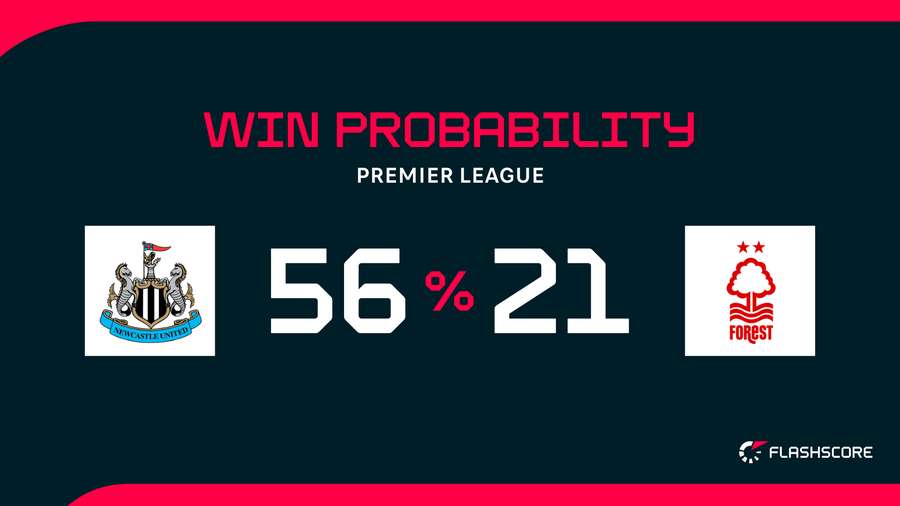 Win Probability