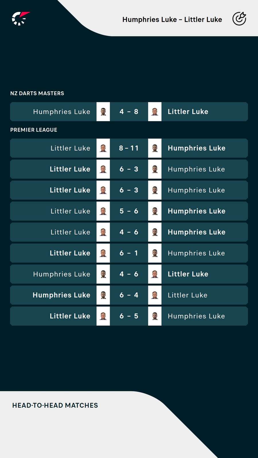 Littler and Humphries H2H